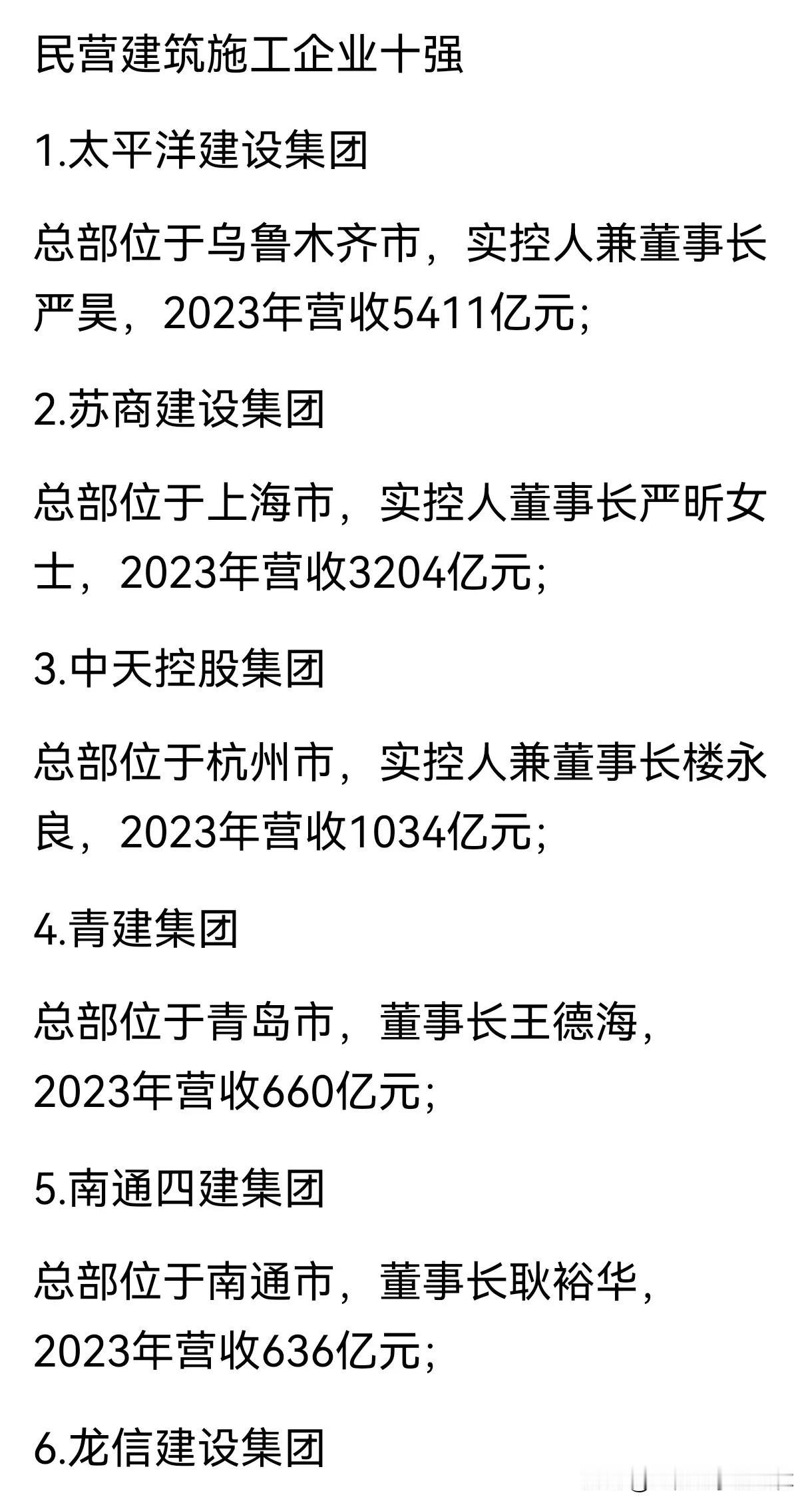 中国十大民营建筑企业，前两名让我这个工程人感觉很以外，是我见识少吗？都没见过工地