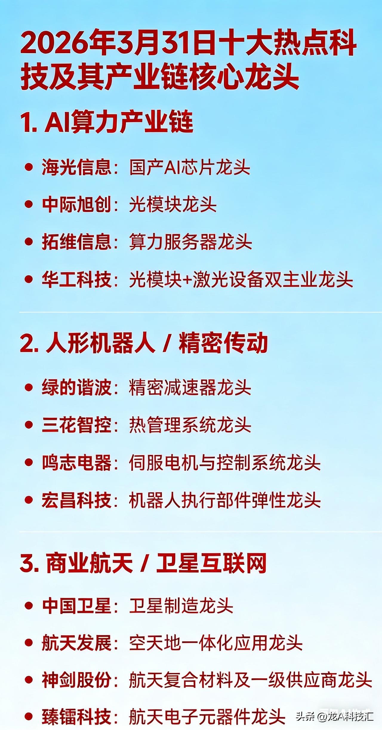 2026年3月31日十大热点科技及其产业链核心龙头

1. AI算力产业链

海