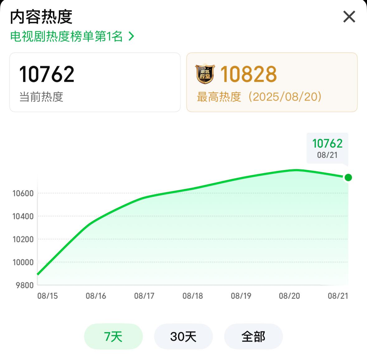 今晚更新啦！！10762开冲🔥弹幕+送手写信🎁，走起[收到]杨幂生万物 ​​