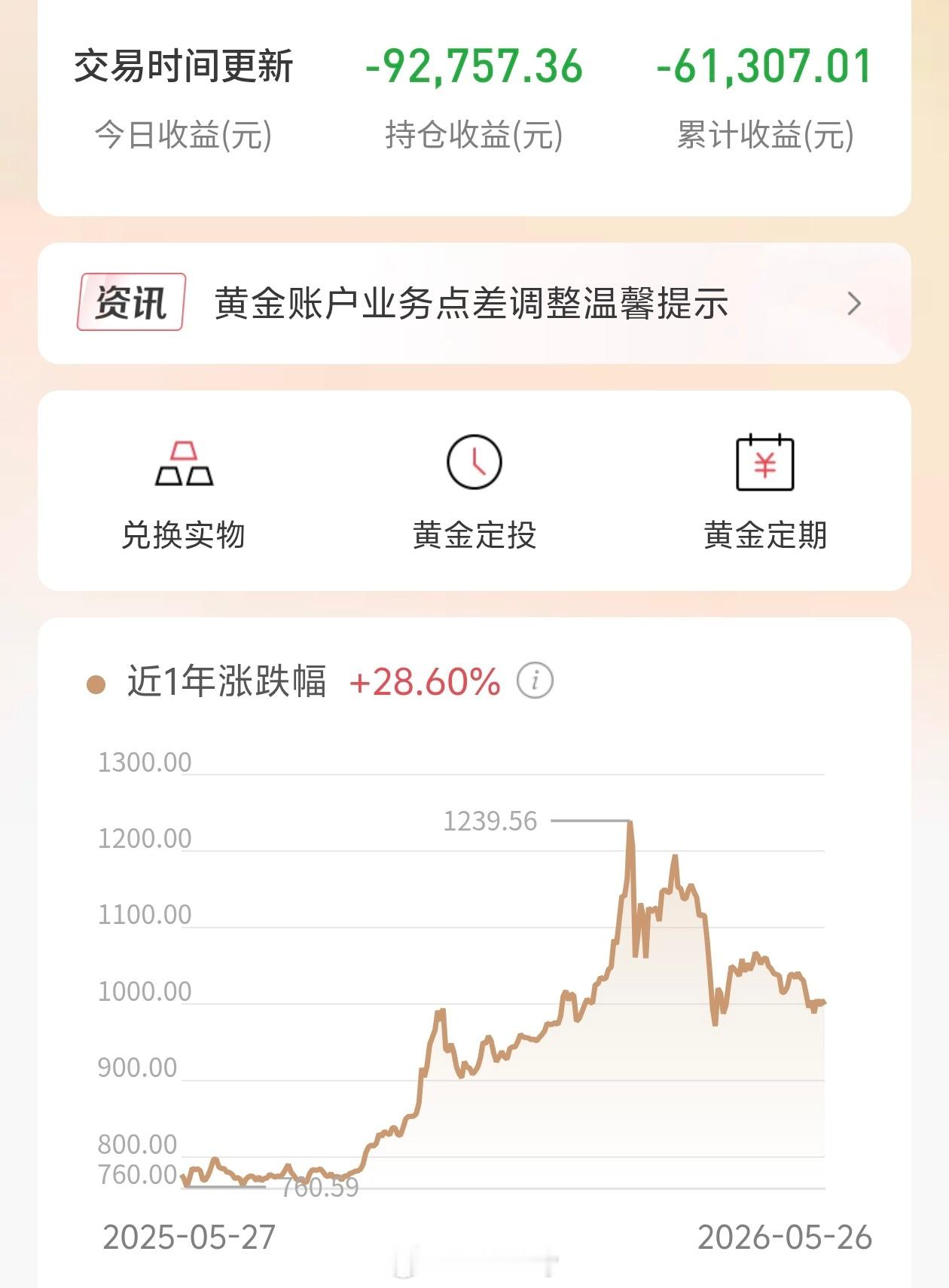 黄金跳水白银跟跌它不跌我才觉得不正常，黄金猴市，把人当猴耍真的累了，跌吧跌吧随便