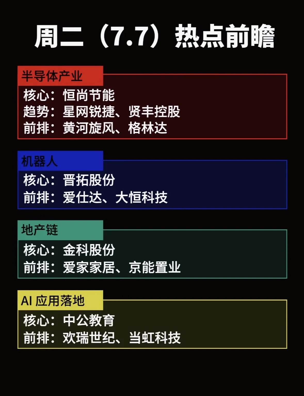7月7日周二热点前瞻涵盖半导体、机器人、地产链、AI应用落地，很值得关注。半导体