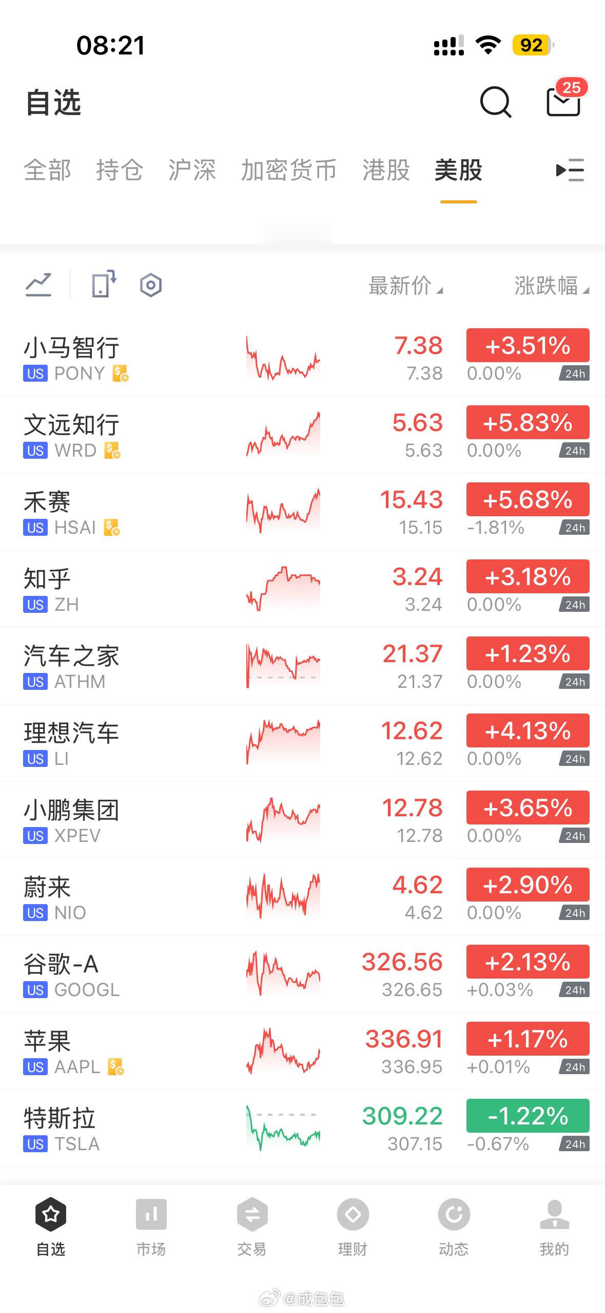 美股中概股都挺猛啊 