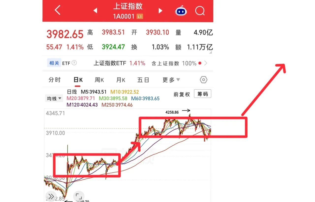 再过数月回头望，当下大盘这个位置，或许我们就要用俯视的角度来看待。简单复盘大盘日