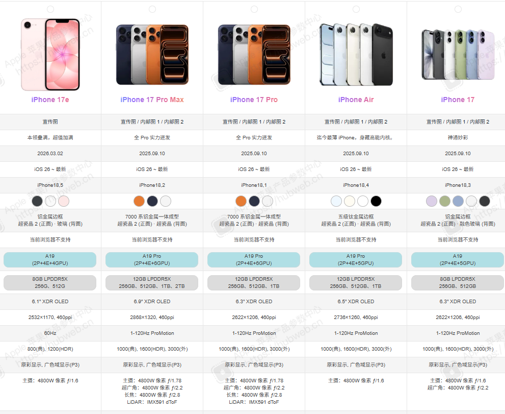 iPhone18Pro十二大升级 iPhone Air 2加个双扬就够了，还能降