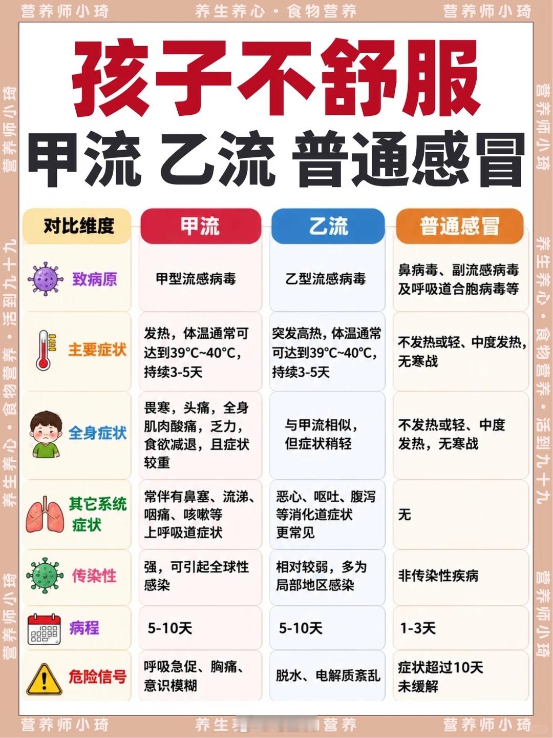 开学才一周，上海不少中小学、幼儿园就因甲流集中爆发，多个班级按要求通知全班居家隔