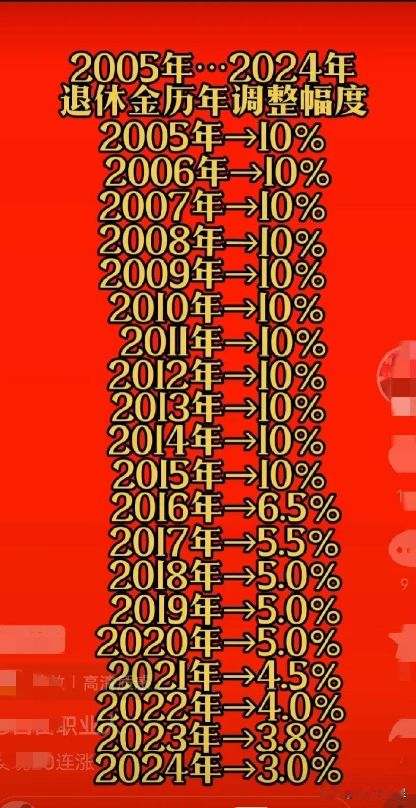 退休金20年连涨！
你的退休金涨了吗？ #养老金上涨啦#