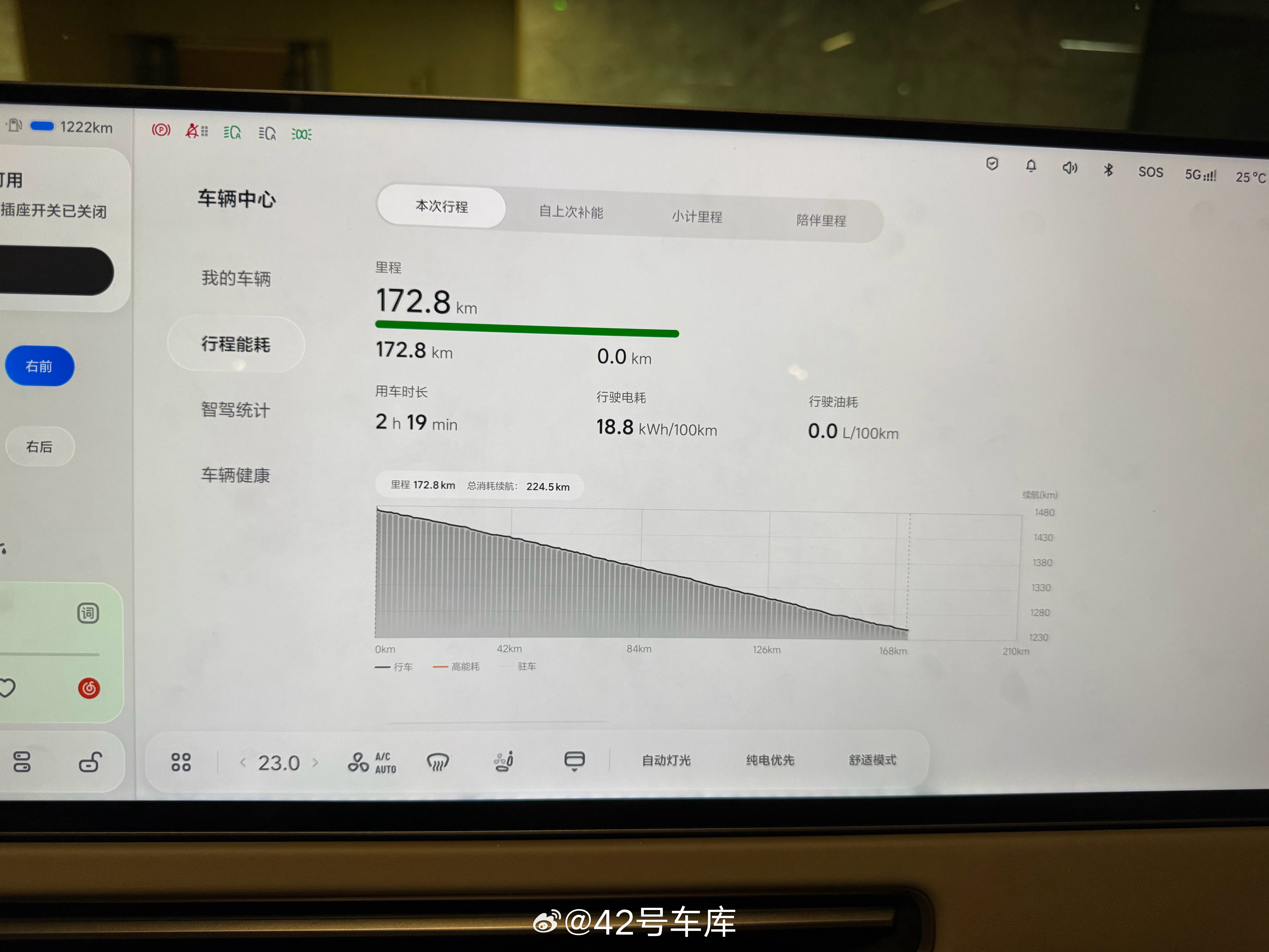 开着 L9 Livis 跑了一趟杭州，全程用电，90% 是高速，给大家看下能耗，