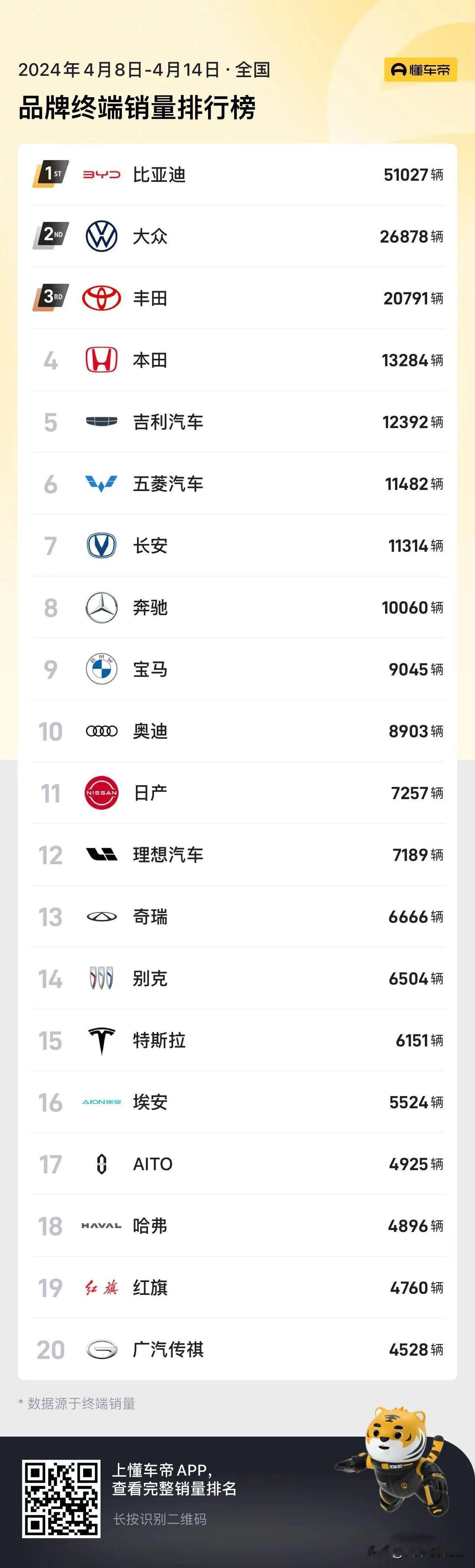 四月第二周销量数据公布，怎么感觉新势力车在四月突然不好卖了？

新势力在现在的短
