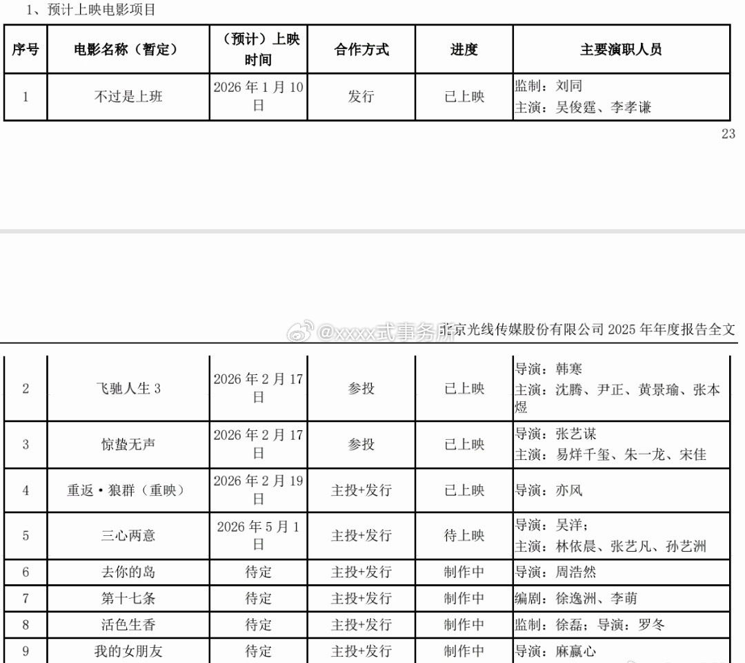 光线影业预计今年即将上映的电影项目：《第十七条》邓超，范丞丞，王骁《我的女朋友》