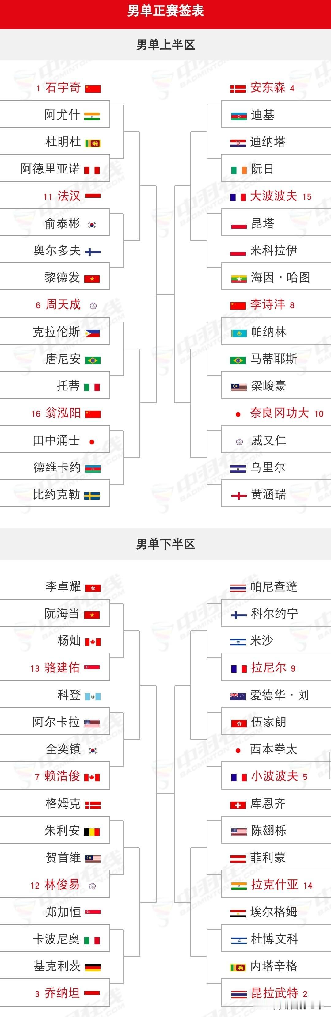 2026年世界羽毛球锦标赛将于明日拉开战幕

明日（8月17日），2026年世界