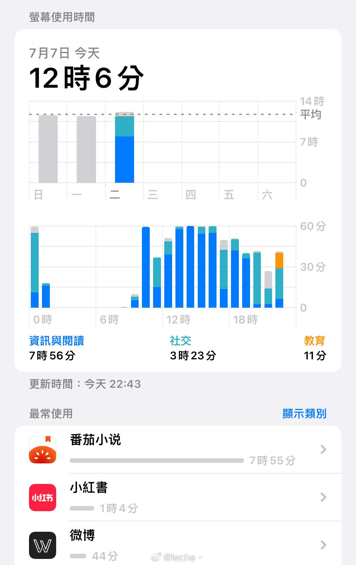 洋柿子你咋这么好看...？ 