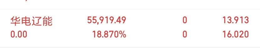 兄弟姐妹们600396华电辽能已经落袋为安了，收到178