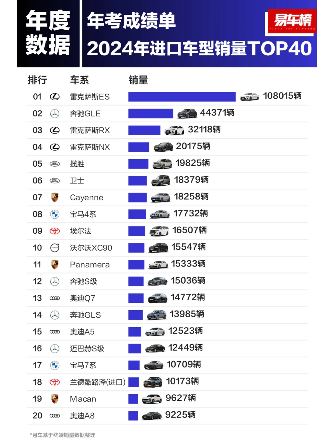 2024进口车销量排行，雷克萨斯ES第一