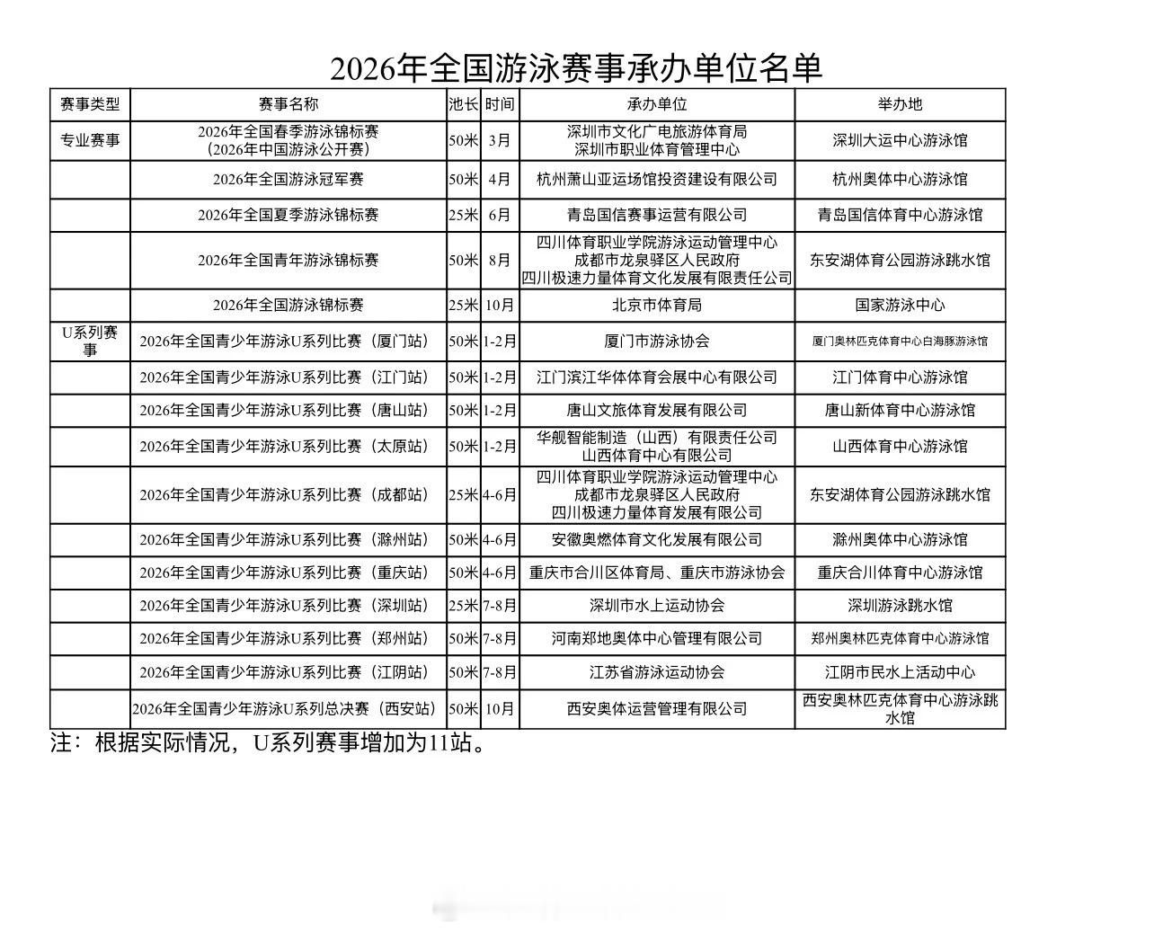 全国游泳冠军赛有望落地杭州 根据9月19日体育总局游泳中心对外公示2026年全国