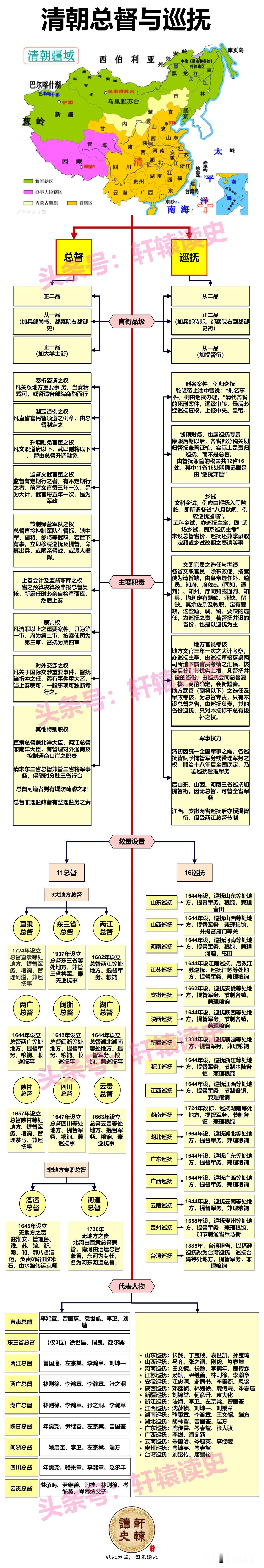 清朝最牛的总督和巡抚
 
直隶总督，全称“总督直隶等处地方、提督军务、粮饷、管理