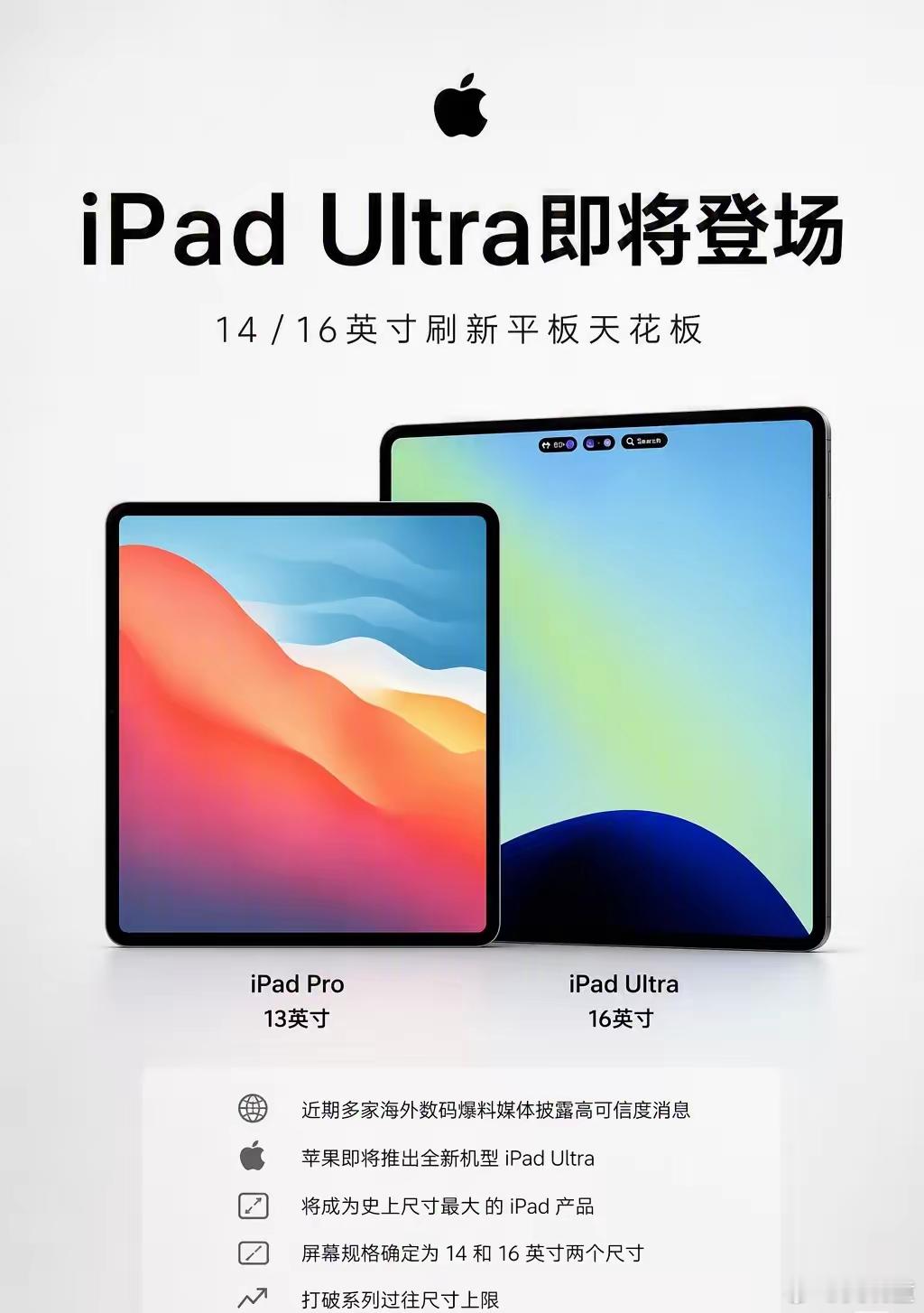 更大的16英寸iPad要来了？能在生产力上搞出什么创新？ipadultra