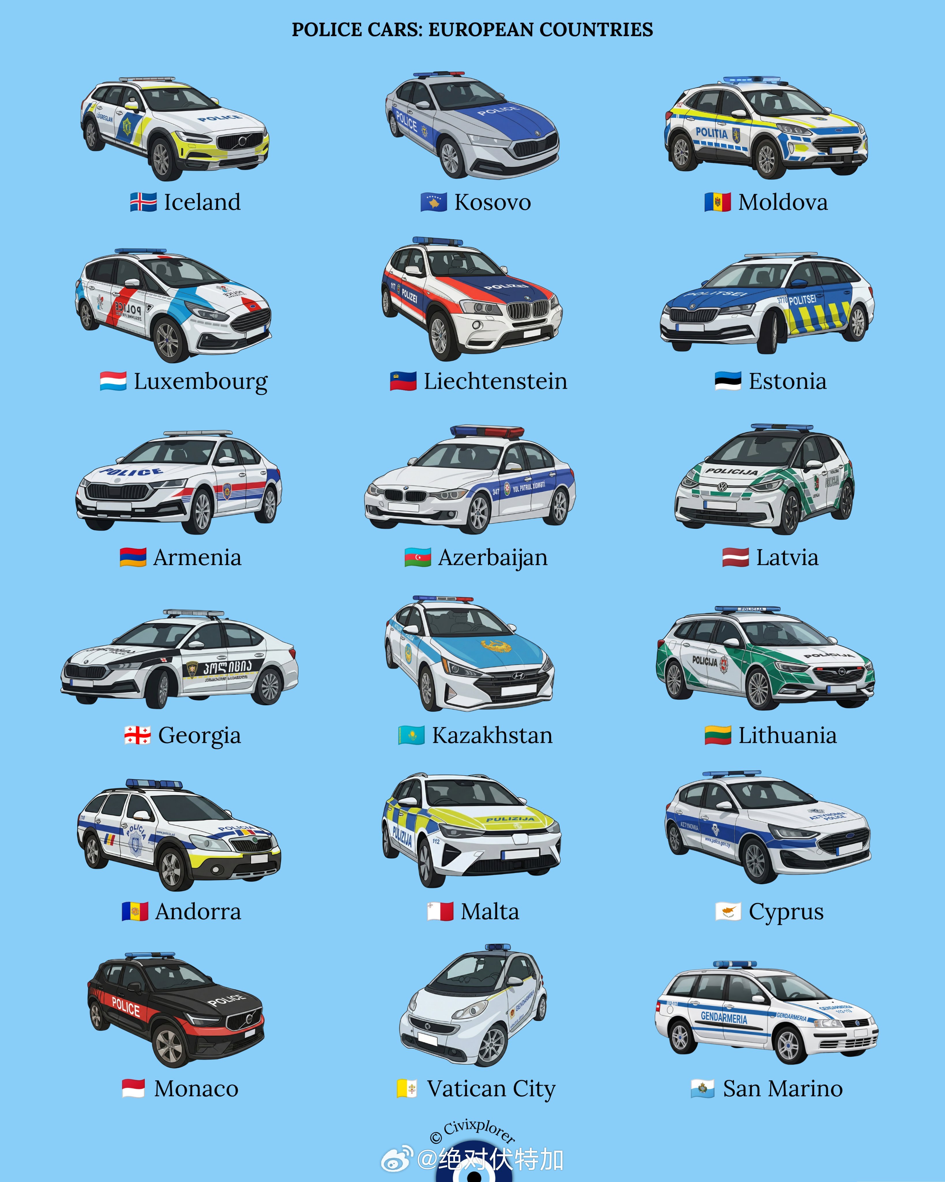 欧洲各国的警车外观。欧洲 汽车 警车 世界地理