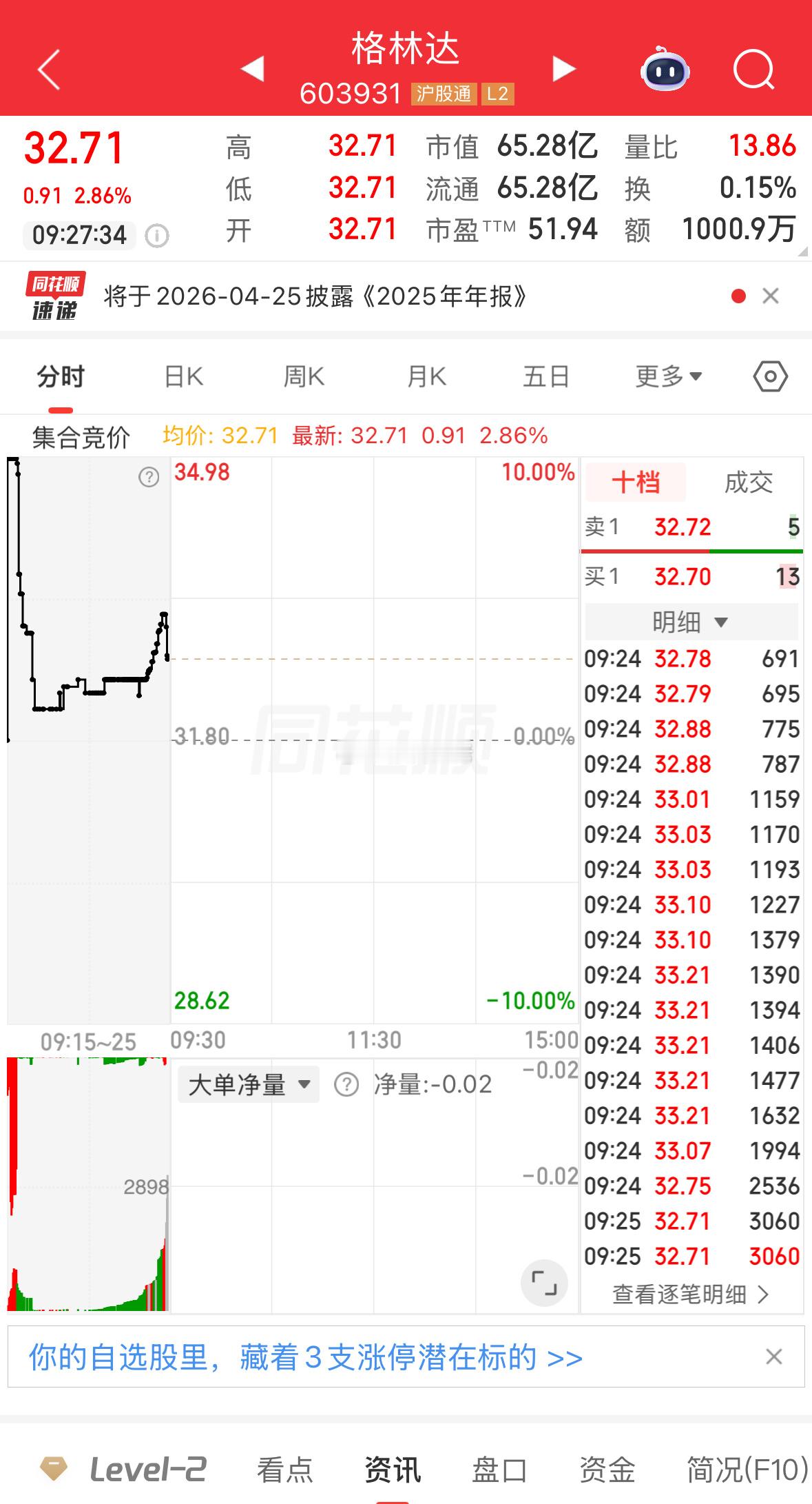 格林达，还有高度！ 