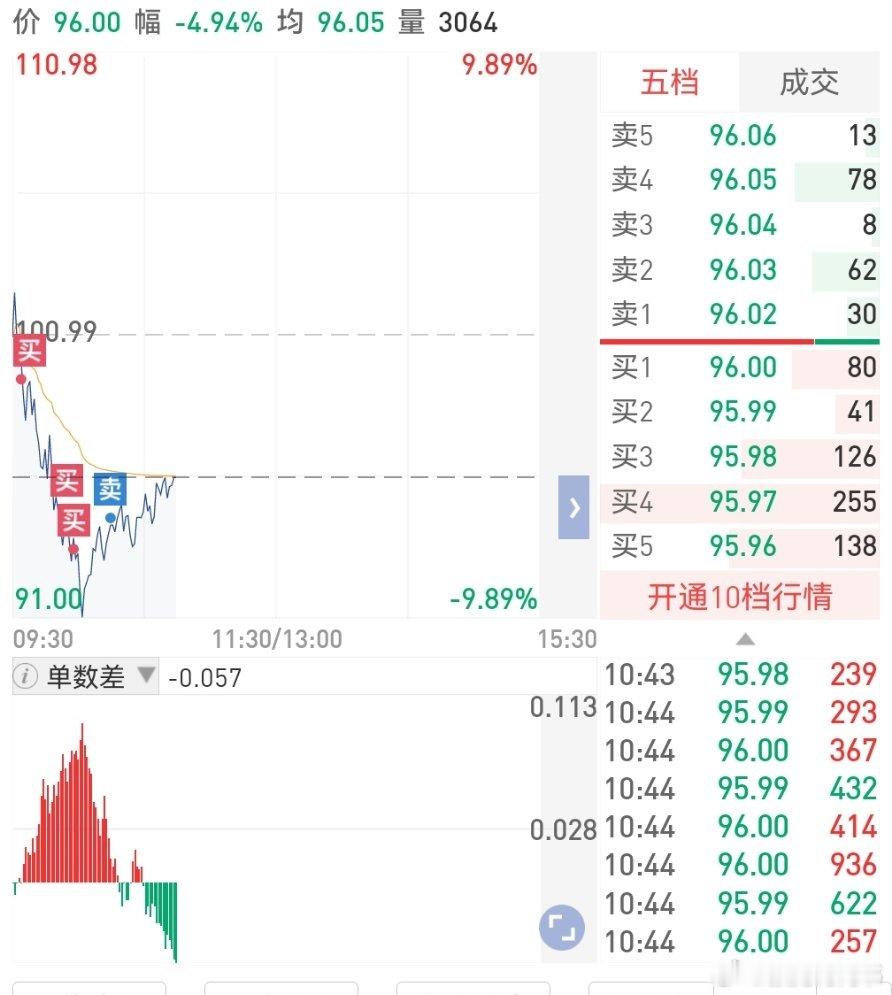 还有一些的就不透露出来不要尝试着去跟买，没有任何意义。搭建自己的投资体系，了解宏