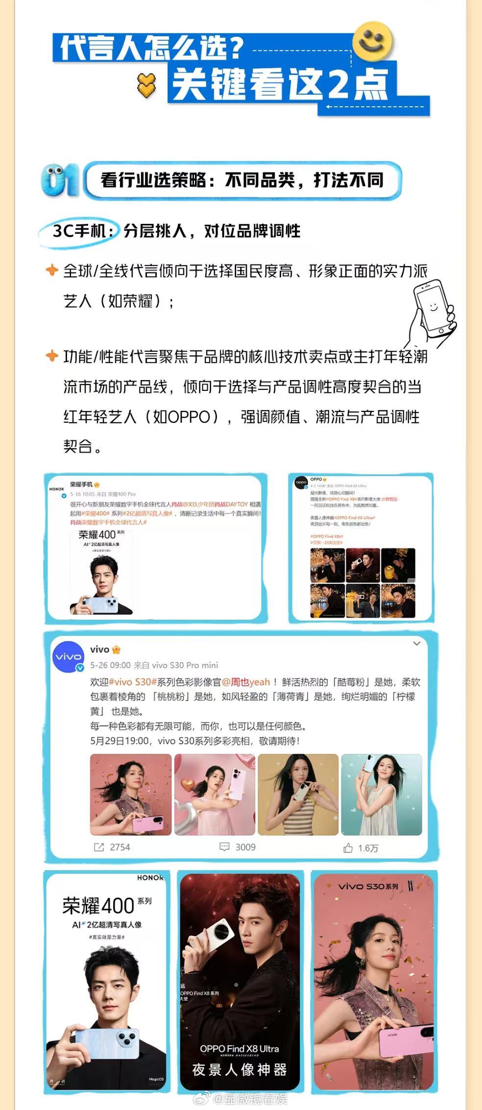 上半年明星代言太卷了2025明星代言趋势解读今年上半年，3C手机行业的代言角逐可