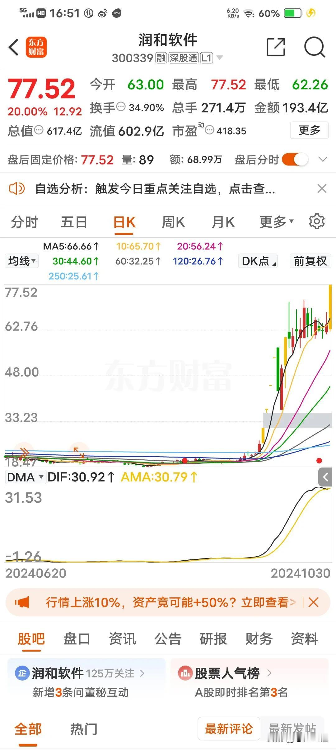 不说银之杰，双成药业，艾融软件，现在每天200个股票涨停，N市的节奏走的很稳。G