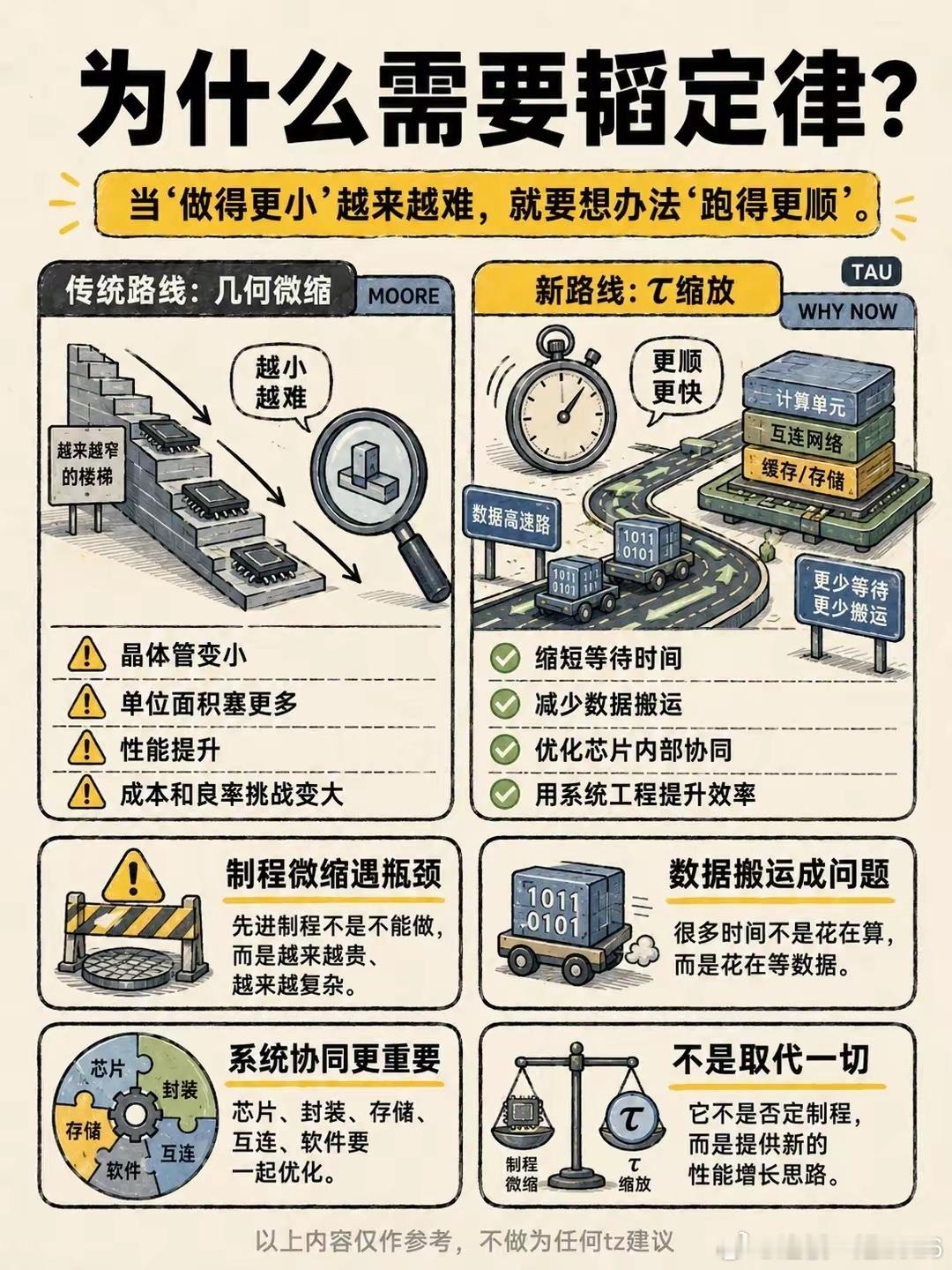 1 分钟看懂华为韬定律 
