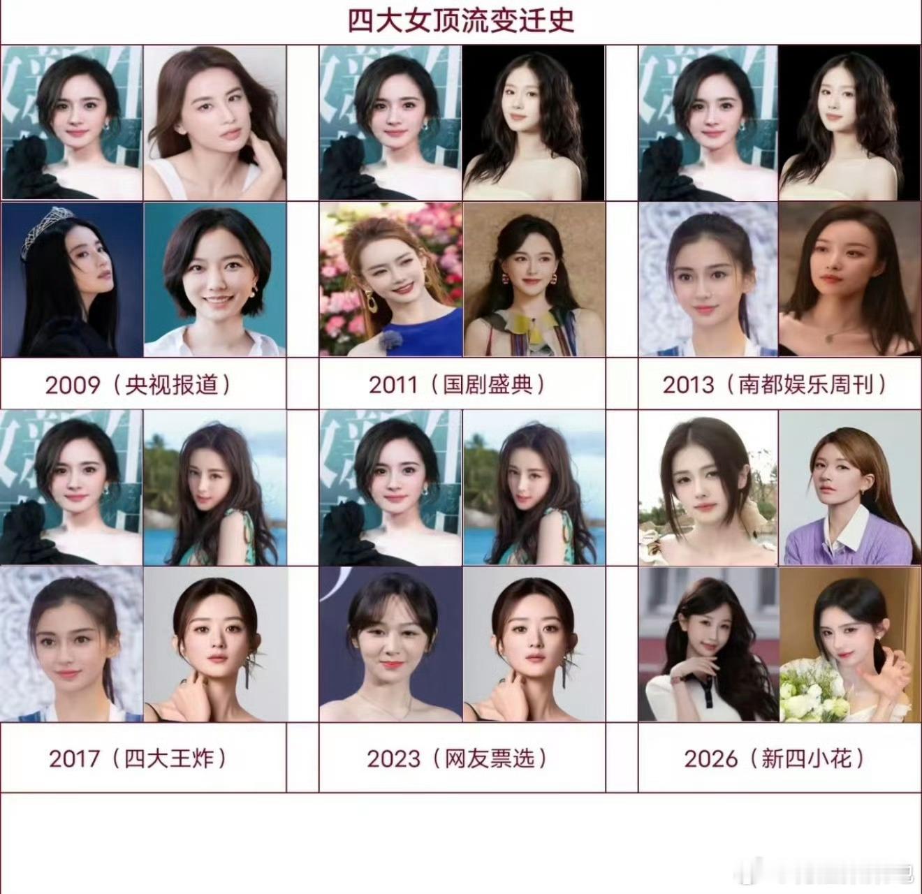 网友汇总四大女顶流的变迁史 🈶，认同吗？ 