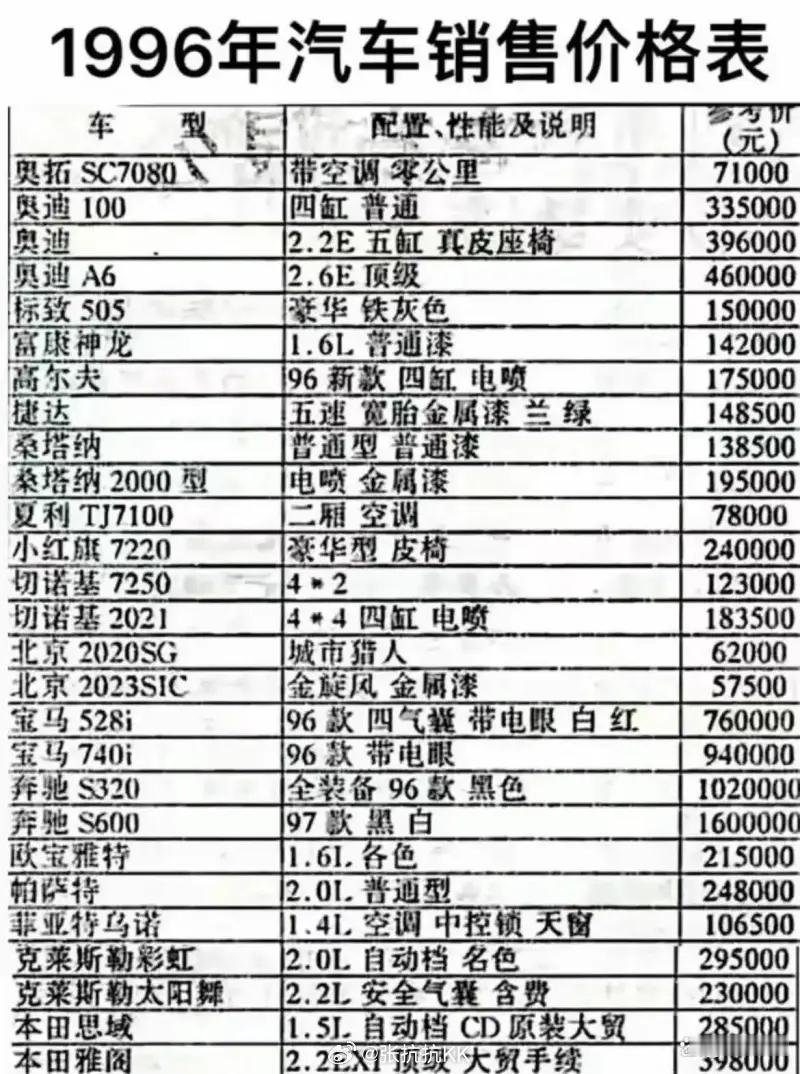 1996年的汽车销售价格表。奥迪A6，46万；捷达，14.85万；雅阁，39.8
