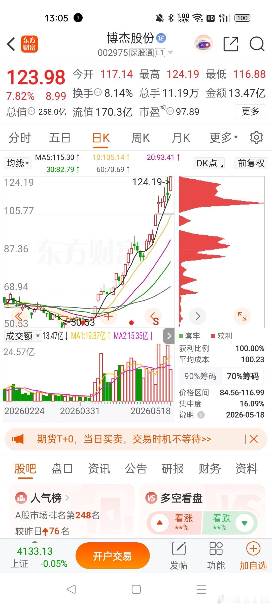 真的卖了就买不回来了，继续高举高打
