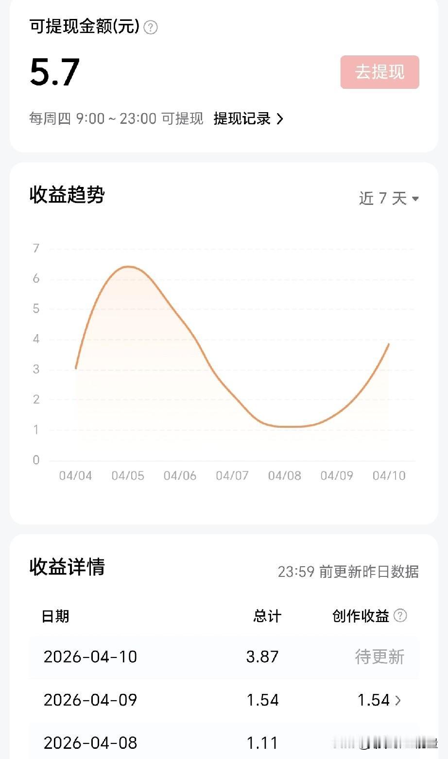 每一天这种收益简直就是煎熬，本打算要放弃了，突然蹦哒一下，做今日头条真的太难了，