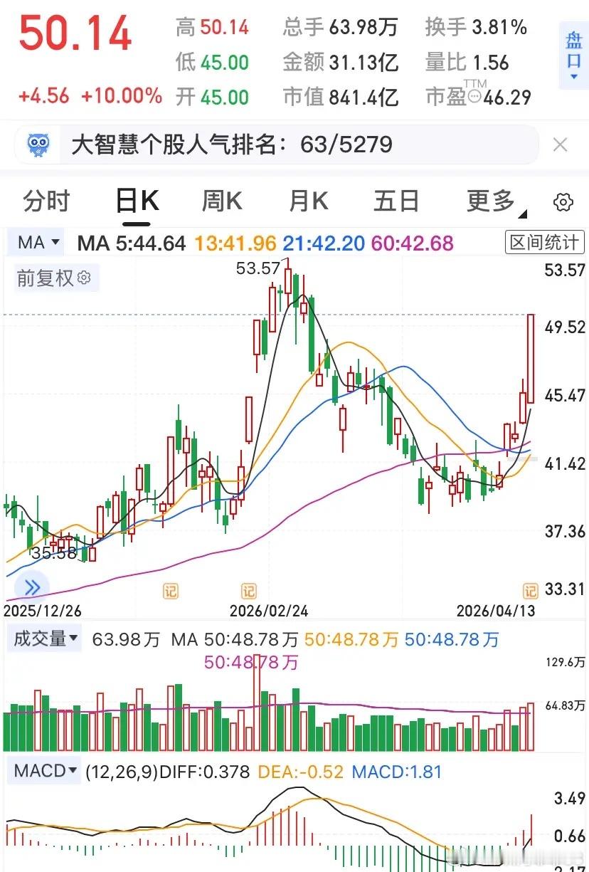 今日盘面观察：电子布板块单日大涨7.82%，涨价+低库存双驱动，产业链全线异动今