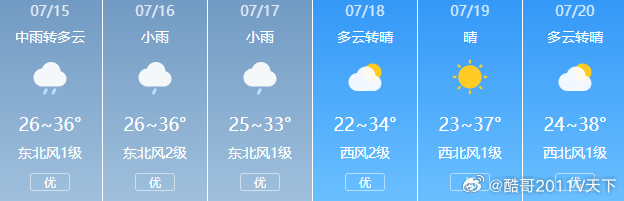 房县 房县天气天气