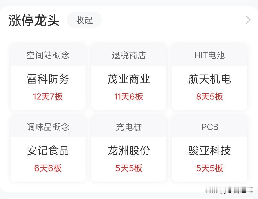 有人连夜抓龙头，有人含泪盼龙归，看看这波行情第一支十倍股，大家结局已注定
从去年