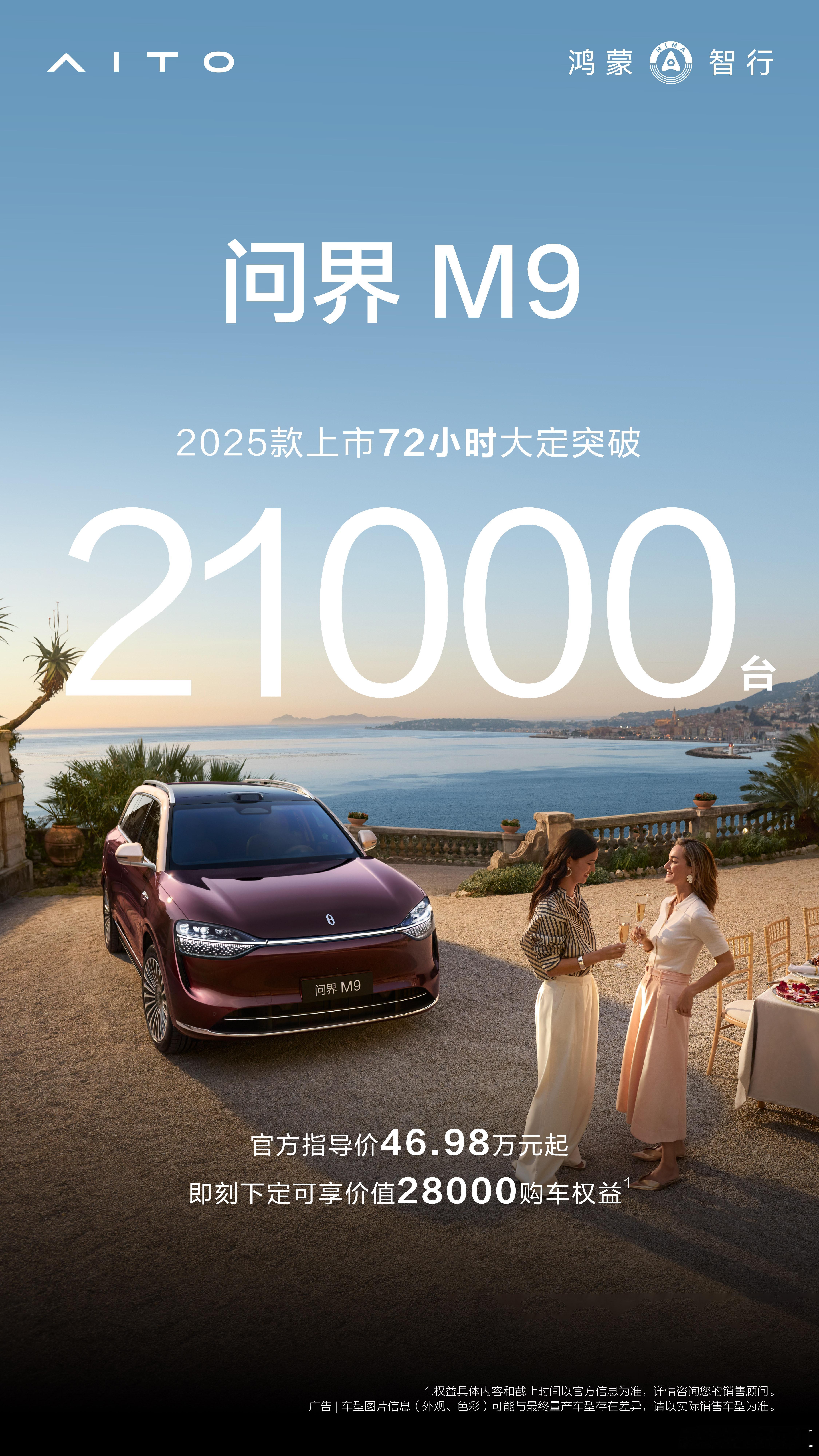 问界M9应该 2025款72小时大定突破21000台，确实牛，平均55万的车[6