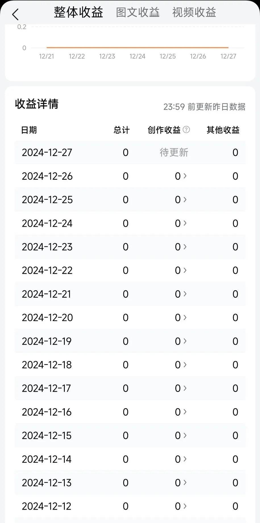 在头条不耕耘就不收获