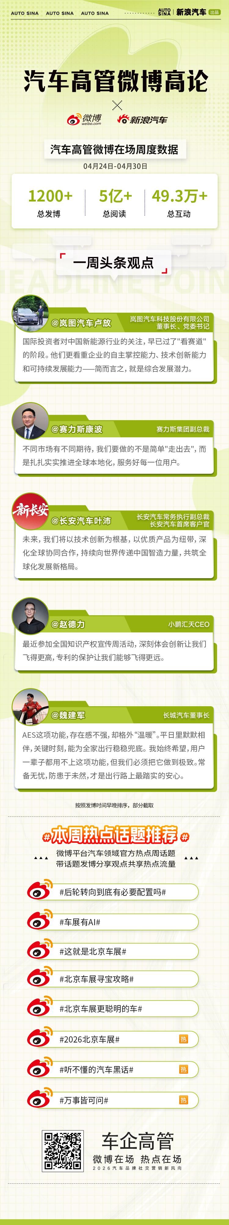 安全为底智能为先，中国智造用实力赢得全球信任。汽车高管微博高论，省流速览微博一周