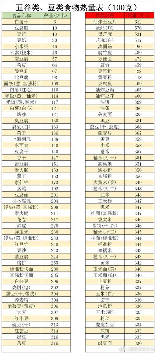 #龘龘变龙龙鲁利不躺平##节后如何快速掉秤# 热辣滚烫，又一次掀起了减肥的热潮，