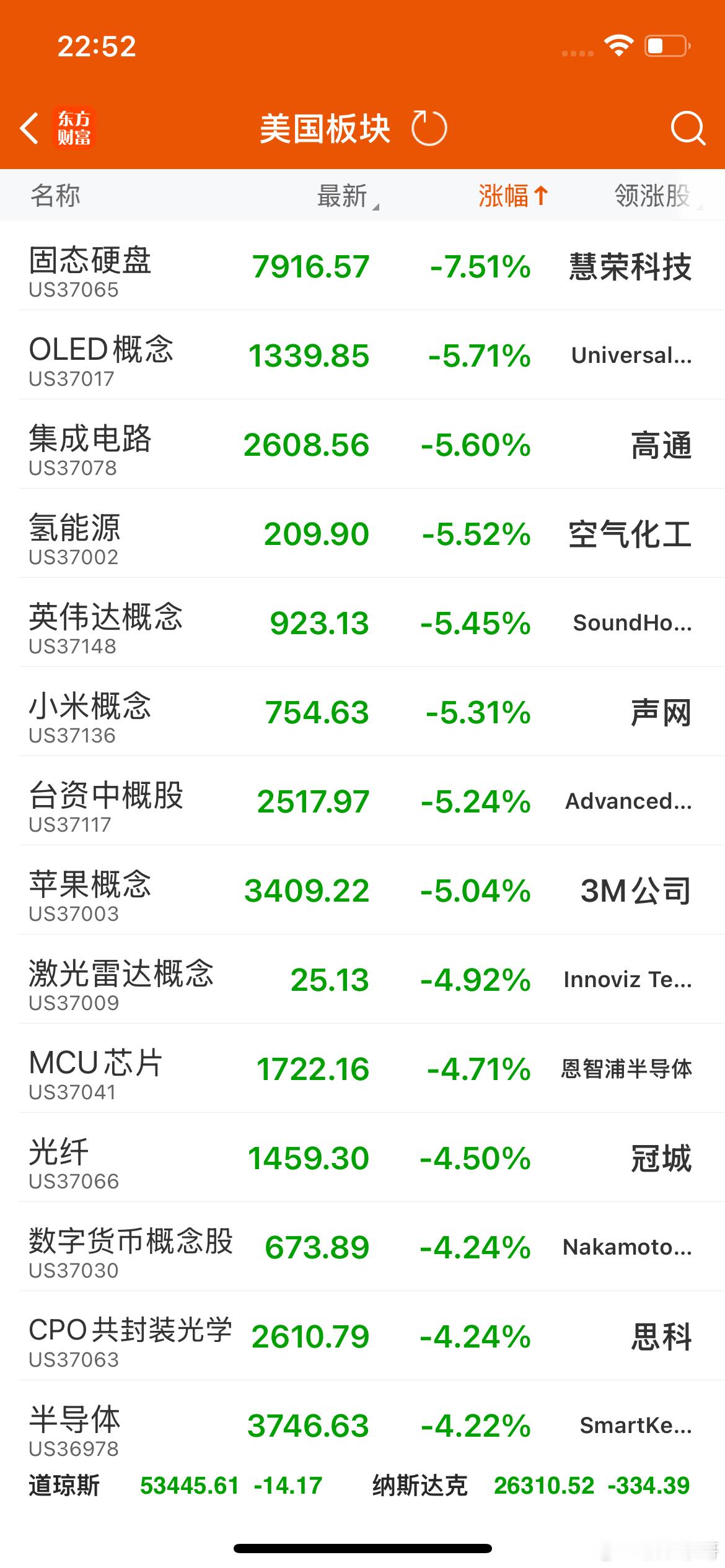 按照A公子的尿性.跟跌不跟涨明天危矣 