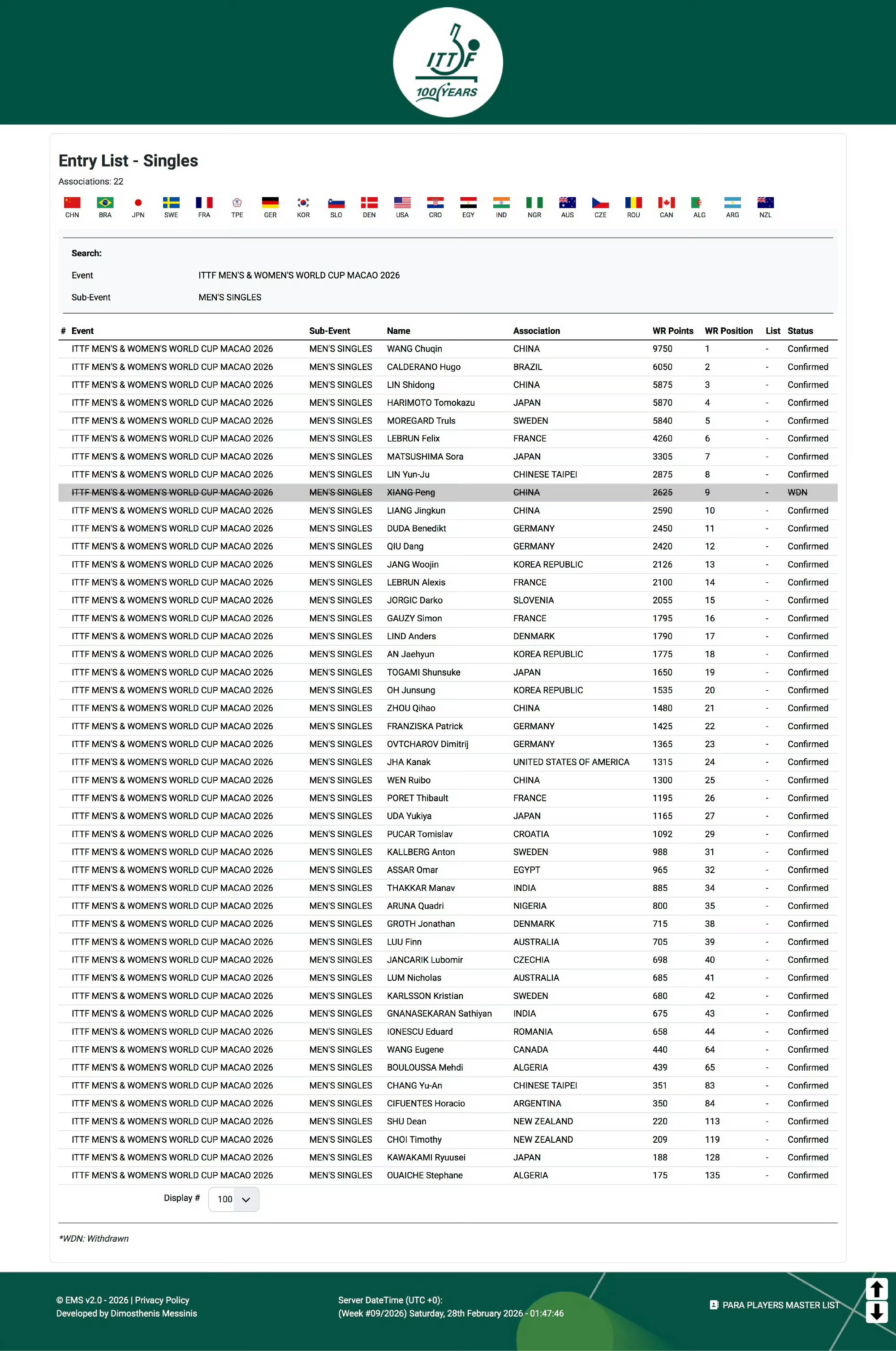 澳门世界杯中国队参赛名单男队名单:王楚钦、林诗栋、梁靖崑、周启豪、温瑞博  期待