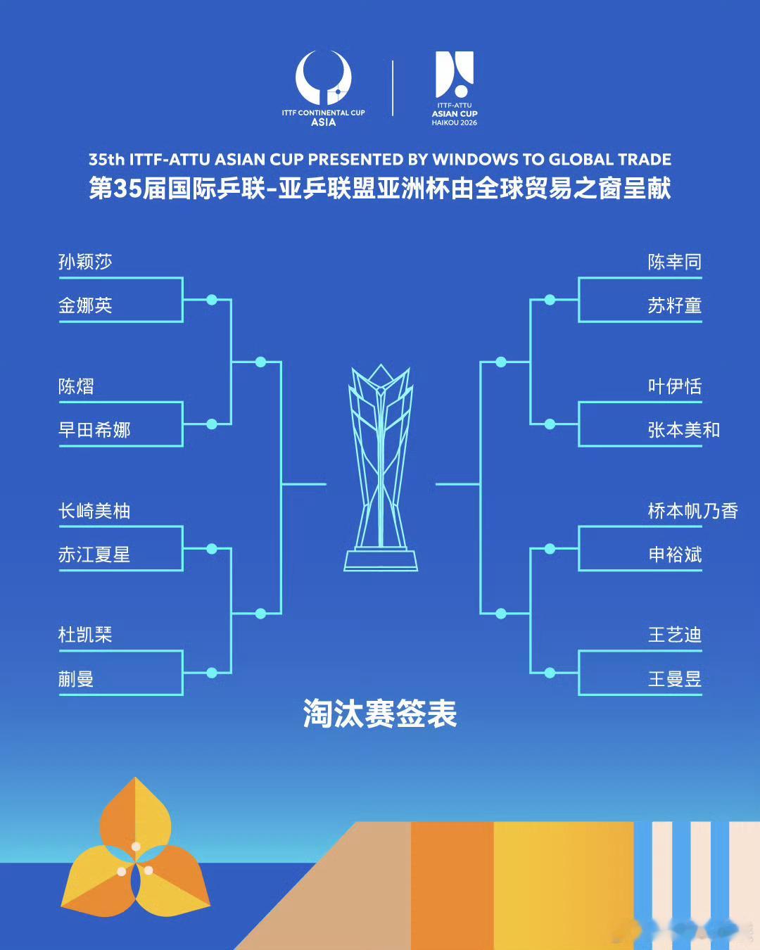 2026海口亚洲杯 亚洲杯淘汰赛女单首轮对战金娜英🇰🇷，孙颖莎一切顺利，健康