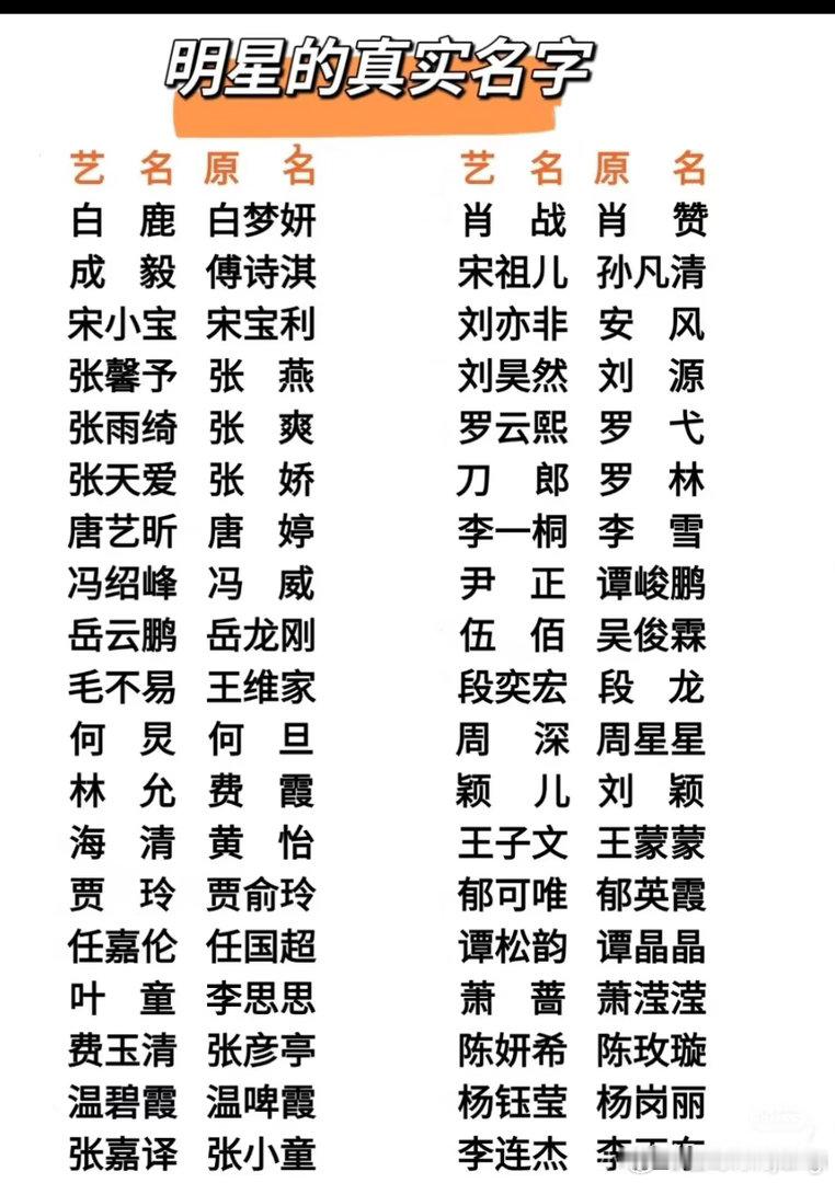 宋威龙原名陈港生内娱艺人艺名·原名合集📝白鹿‑白梦妍｜肖战‑肖赞成毅‑傅诗淇｜