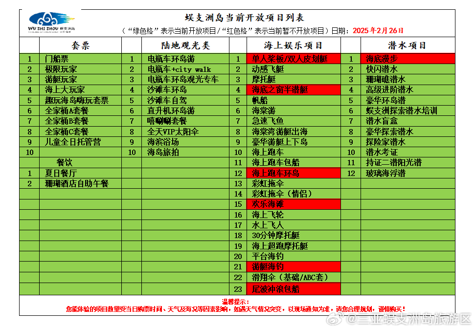 蜈支洲岛  当前开放项目列表🌟‼️暂停开放的项目如下：单人桨板/双人皮划艇、海