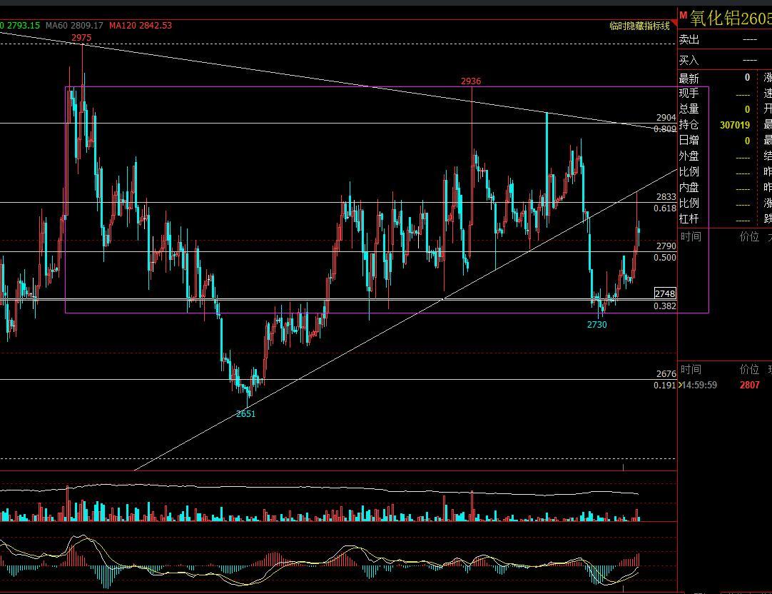 3.4-氧化铝：
氧化铝短期现货流动性收紧，可能受美伊问题情绪性跟涨，但中长期过