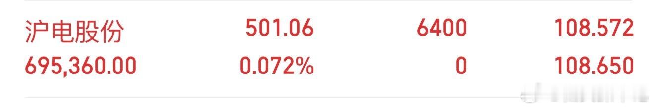 朋友们，我买入了沪电Gf002463，大家记得不要忘记点赞评论178！ 个人记录