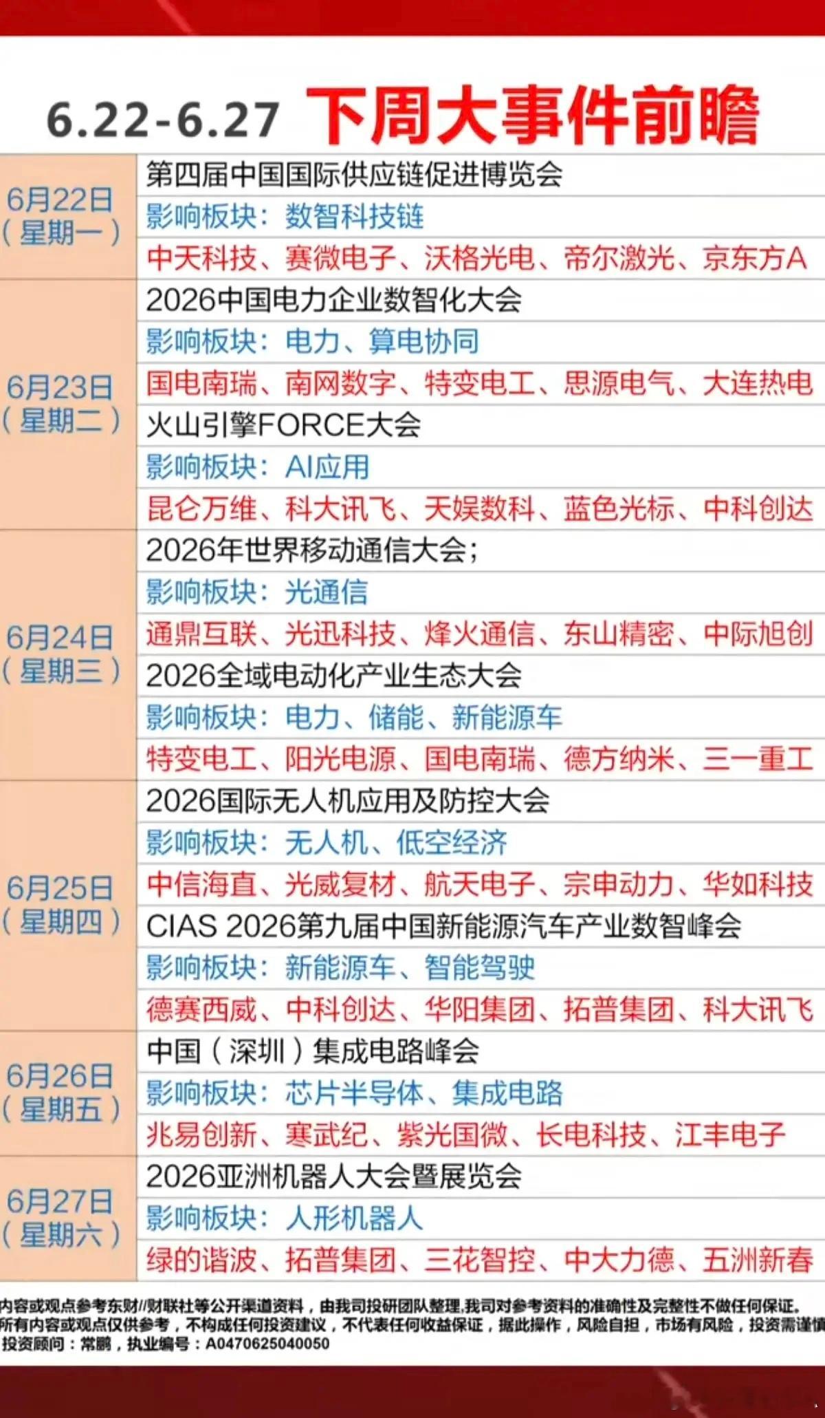 6.22日-27日下周：财经热点事件前瞻！1.算电协同2.应用AI3.光通信4.