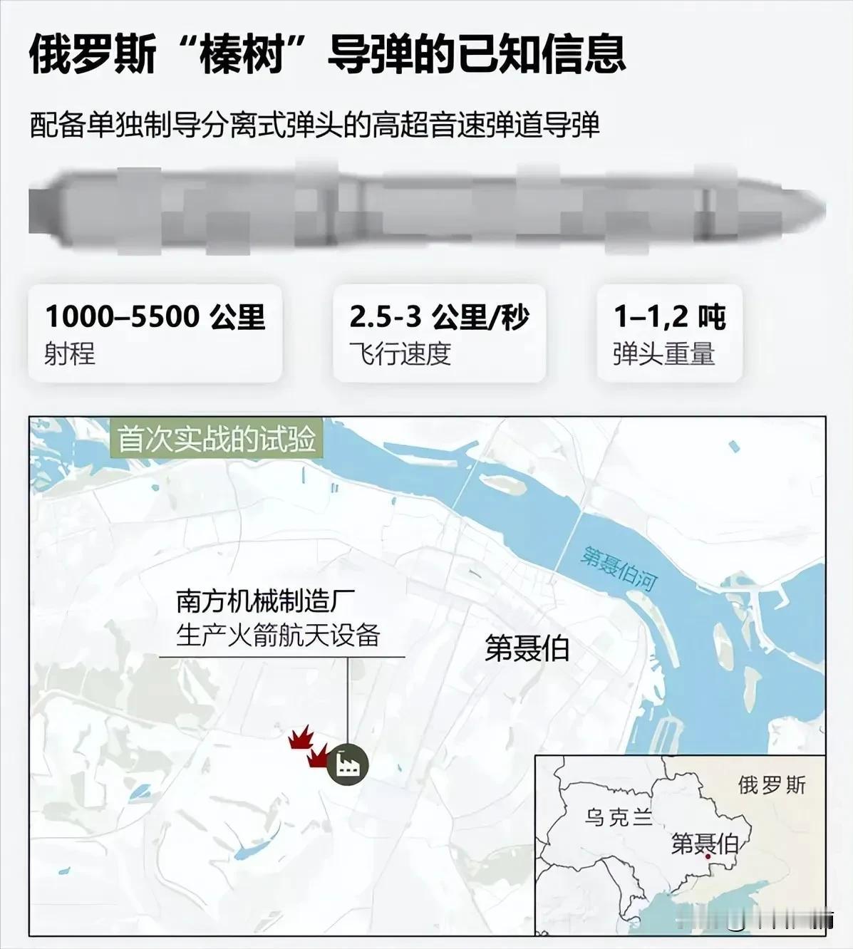 “没有敌手！”
俄罗斯“榛树”弹道导弹导弹的射程可达6000多公里，发射重量为5