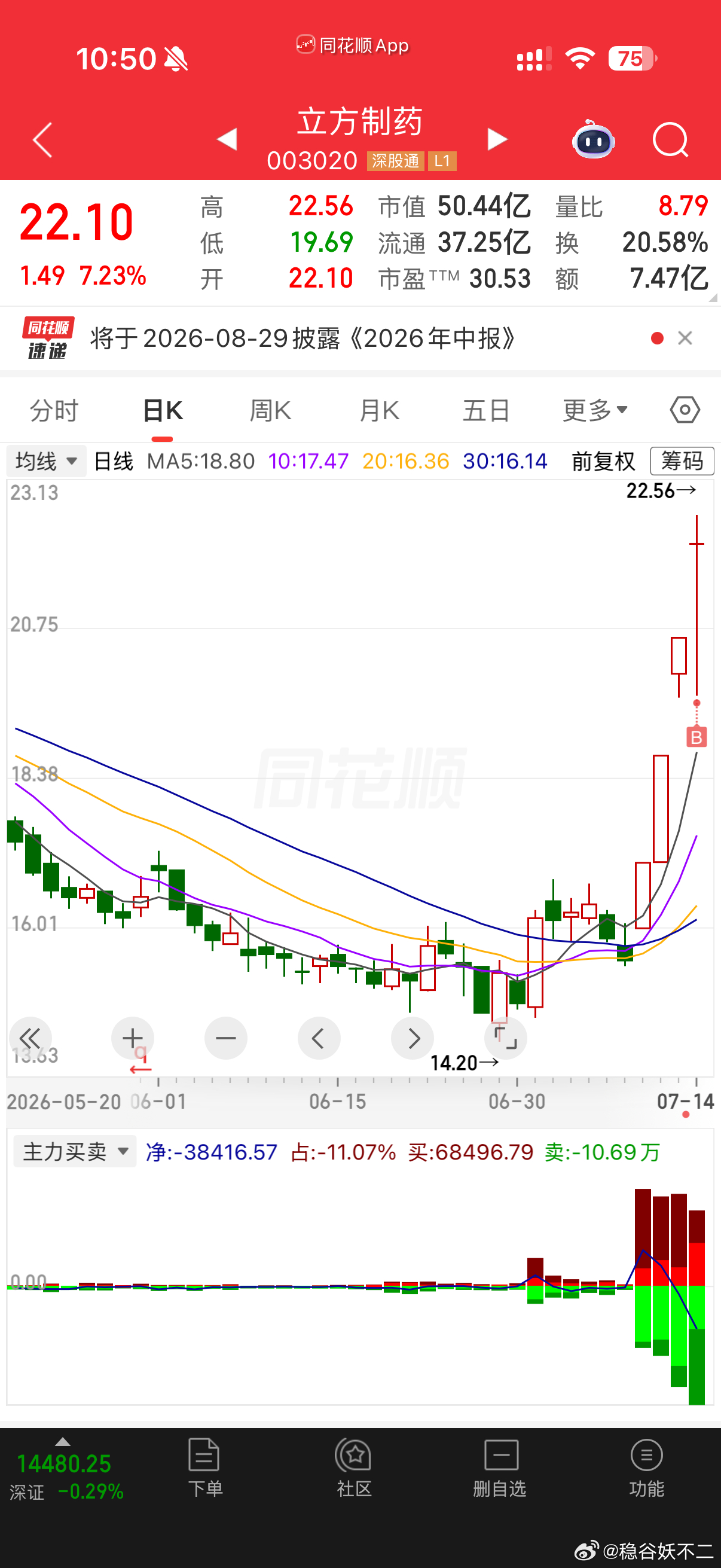立方制药 sz003020[股票] 买的高了点超250万人请愿将阿根廷逐出世界杯