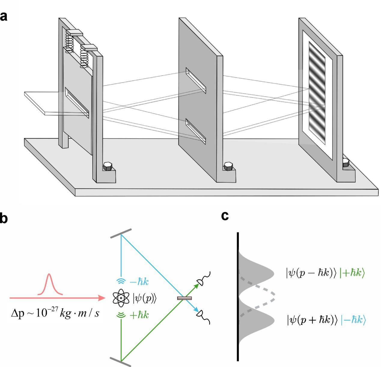 【#中国科学家取得量子研究新进展# 终结爱因斯坦与玻尔世纪之辩】#中国科学家终结