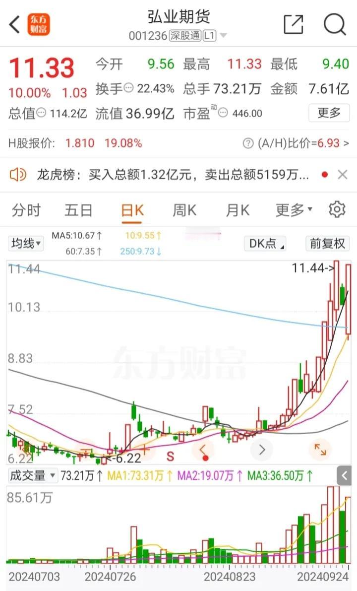 弘业期货、新力金融、中粮资本、中南股份、安阳钢铁、本钢板材隔日走势的一些看法！
