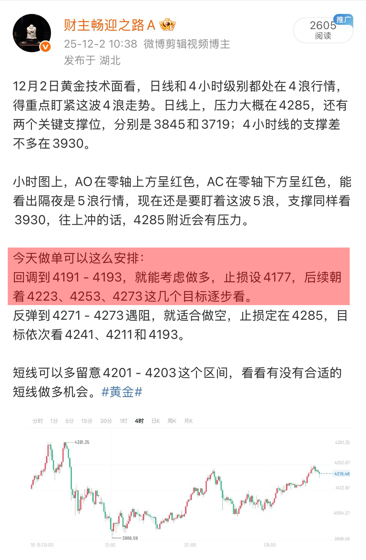 黄金低位果断进多，4223第一目标顺理成章。不玩虚的，不搞马后炮，每一步都精准踩